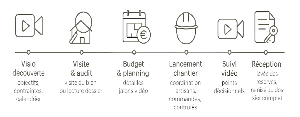 Avant-après d’une rénovation d’appartement pour investissement locatif.